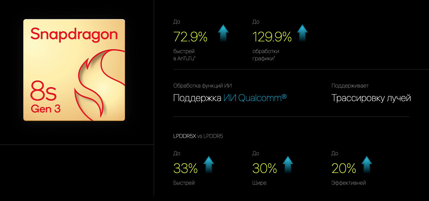 OnePlus-Nord-5 в Самаре OnePlus-Nord-5
