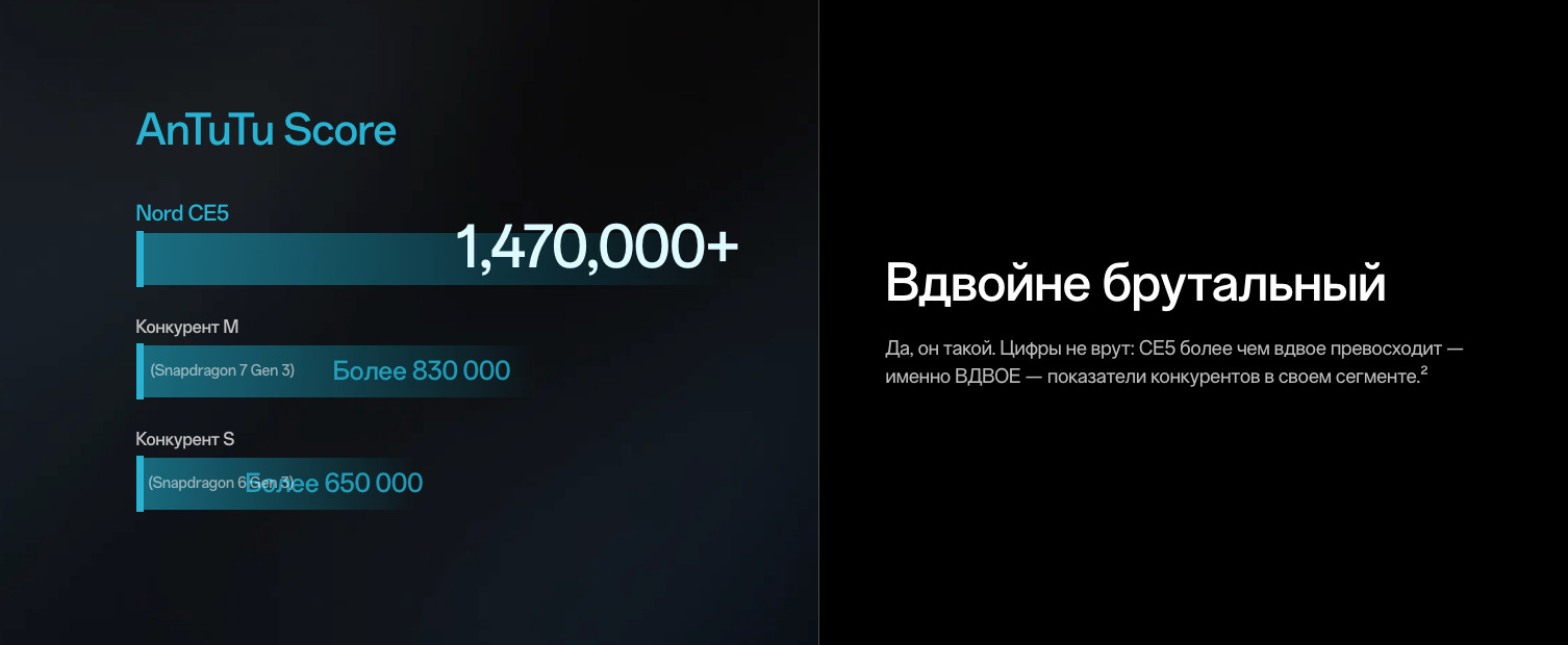 OnePlus-Nord-CE5 в Самаре OnePlus-Nord-CE5