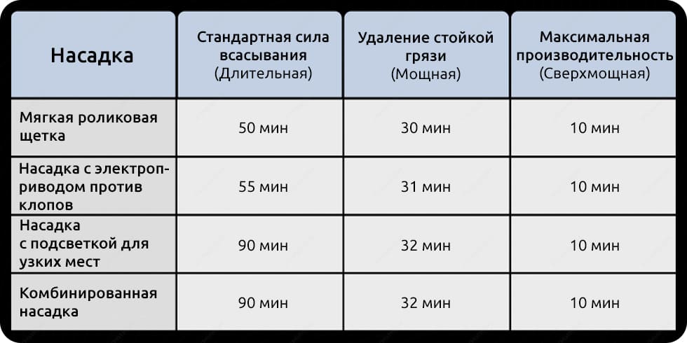 Беспроводной пылесос Dreame V12 Vacuum Cleaner (EU, серый) Беспроводной пылесос Dreame V12 Vacuum Cleaner (EU, серый)