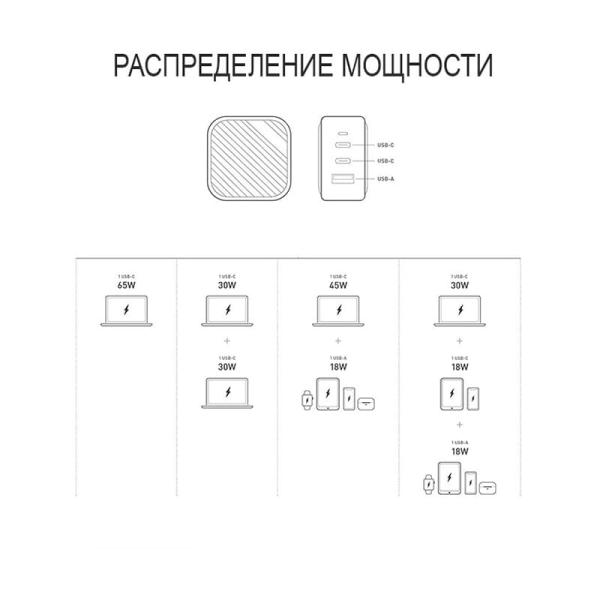 Сетевое зарядное устройство UNIQ Verge Pro 66 Вт GaN, 2 USB-C + USB-A Белый
